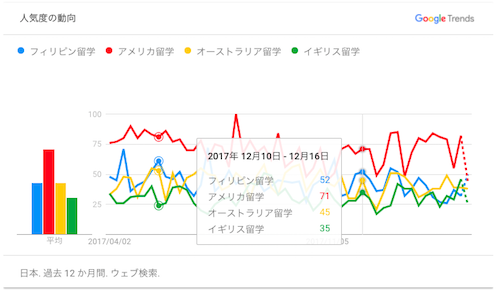 グーグル トレンド